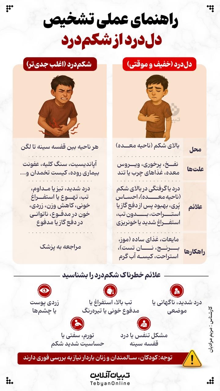 راهنمای تشخیص بین دل‌درد و شکم‌درد