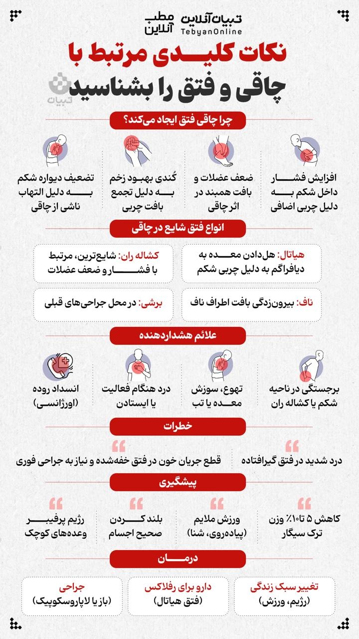 نکات کلیدی مرتبط با چاقی و فتق