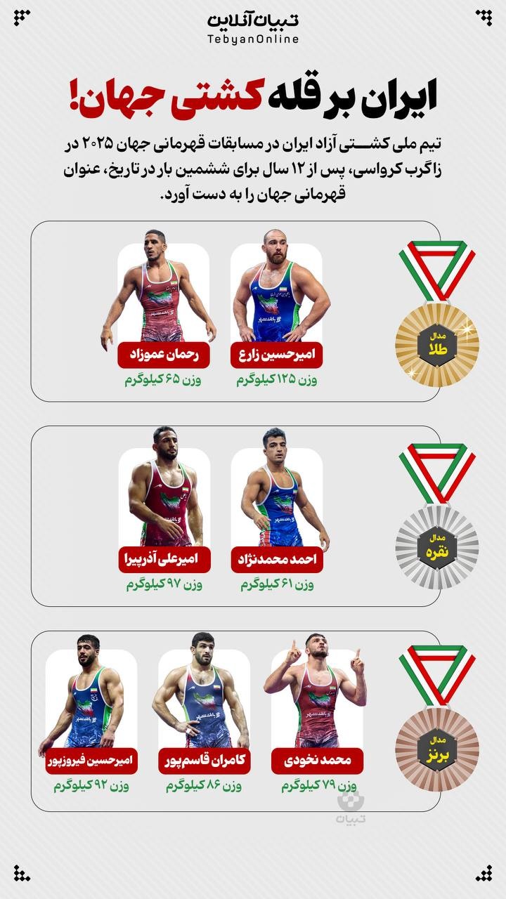 ایران بر قله کشتی جهان!