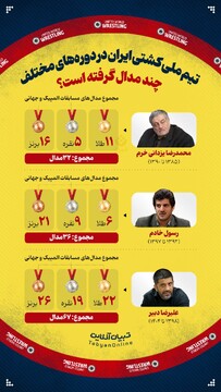 تیم ملی کشتی ایران در دوره‌های مختلف چند مدال گرفته است؟
