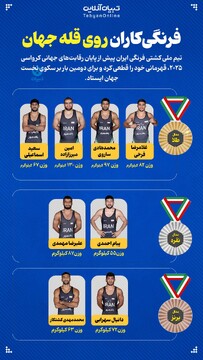 فرنگی‌کاران روی قله جهان