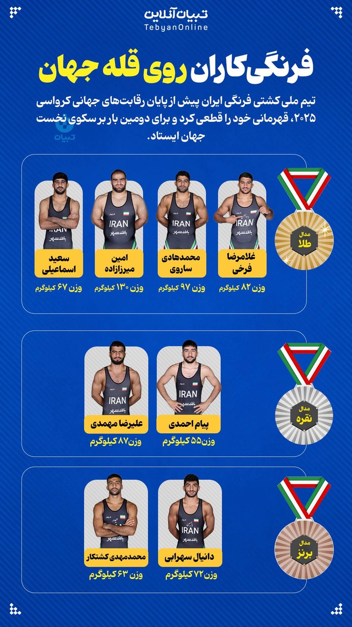 فرنگی‌کاران روی قله جهان