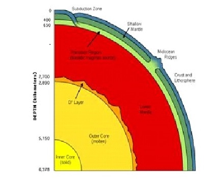 اعجاز حدیث نبوی دربارۀ لایه‌های زمین