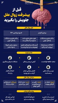 قبل از پیشرفت زوال عقل، جلویش را بگیرید