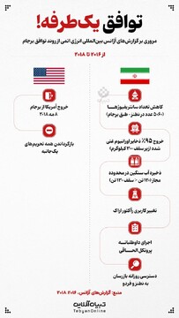 توافق یک طرفه!