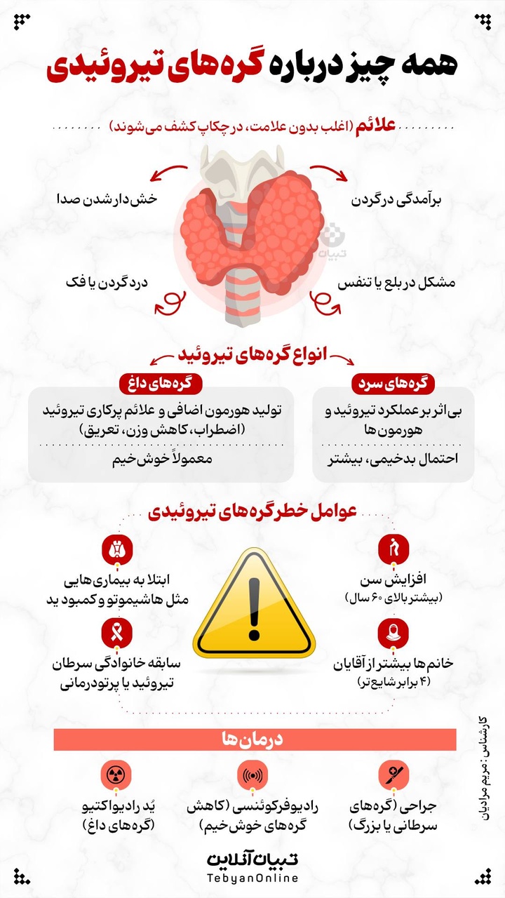 همه چیز درباره گره‌های تیروئیدی