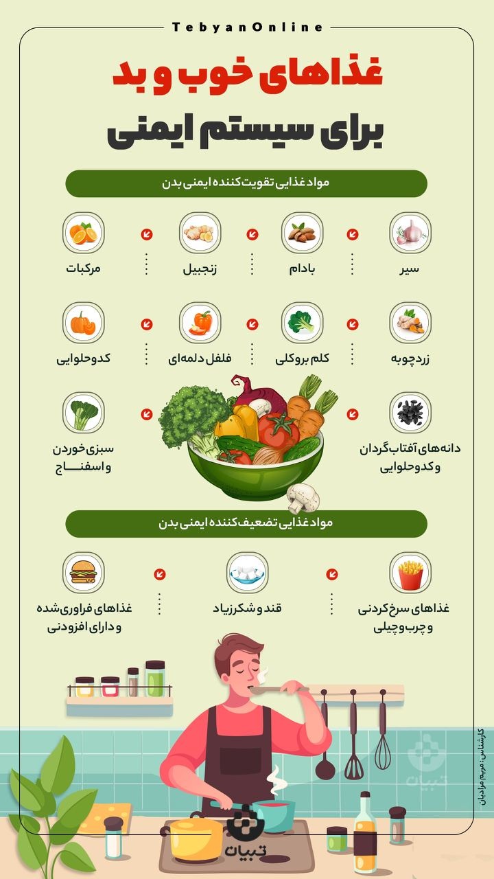 غذاهای خوب و بد برای سیستم ایمنی