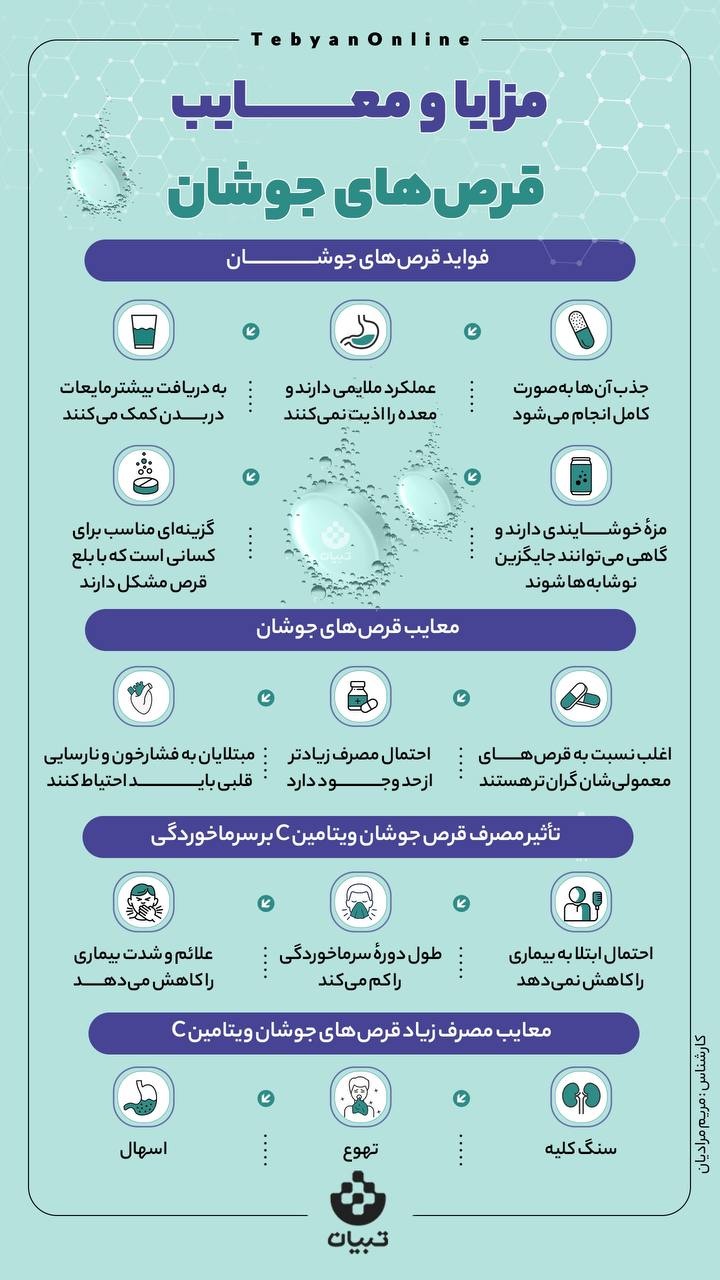 مزایا و معایب قرص‌های جوشان