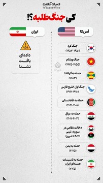 کی جنگ‌طلبه؟!