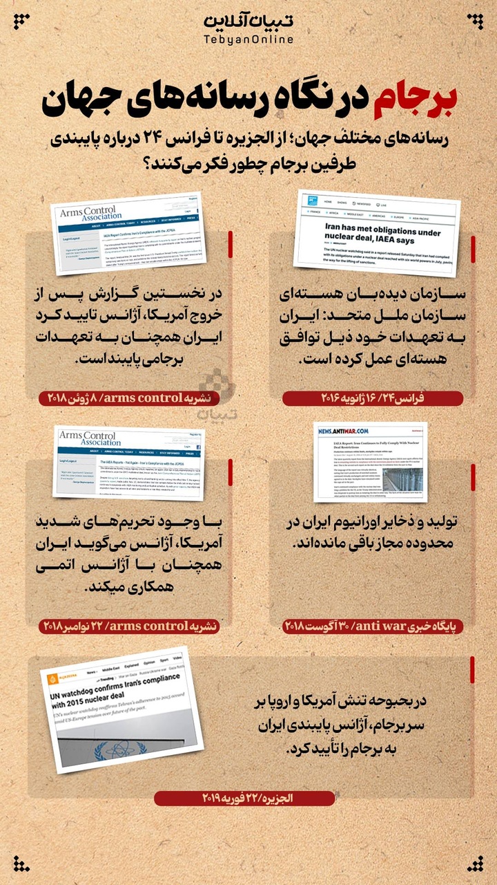 برجام در نگاه رسانه‌های جهان