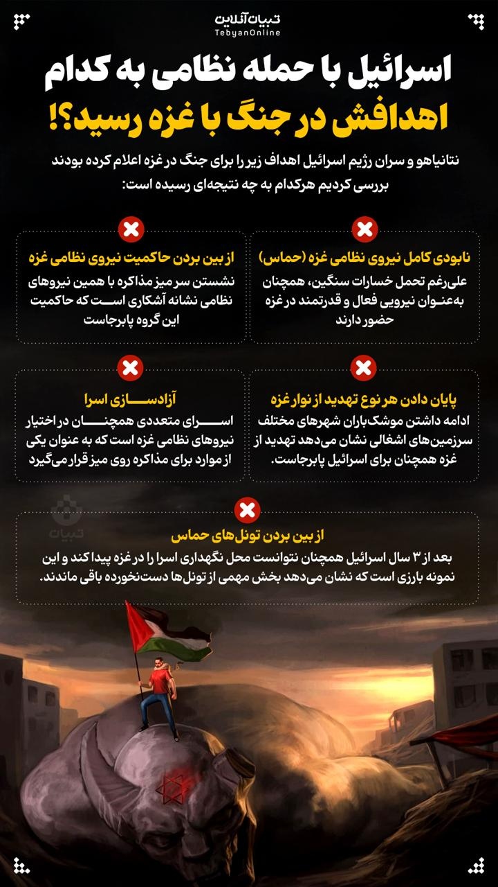 اسرائیل به کدام اهدافش از حمله به غزه رسید؟ اسرائیل به کدام اهدافش از حمله به غزه رسید؟