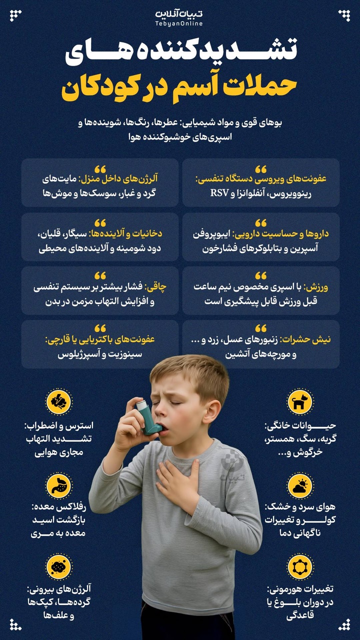 تشدیدکننده‌های حملات آسم در کودکان