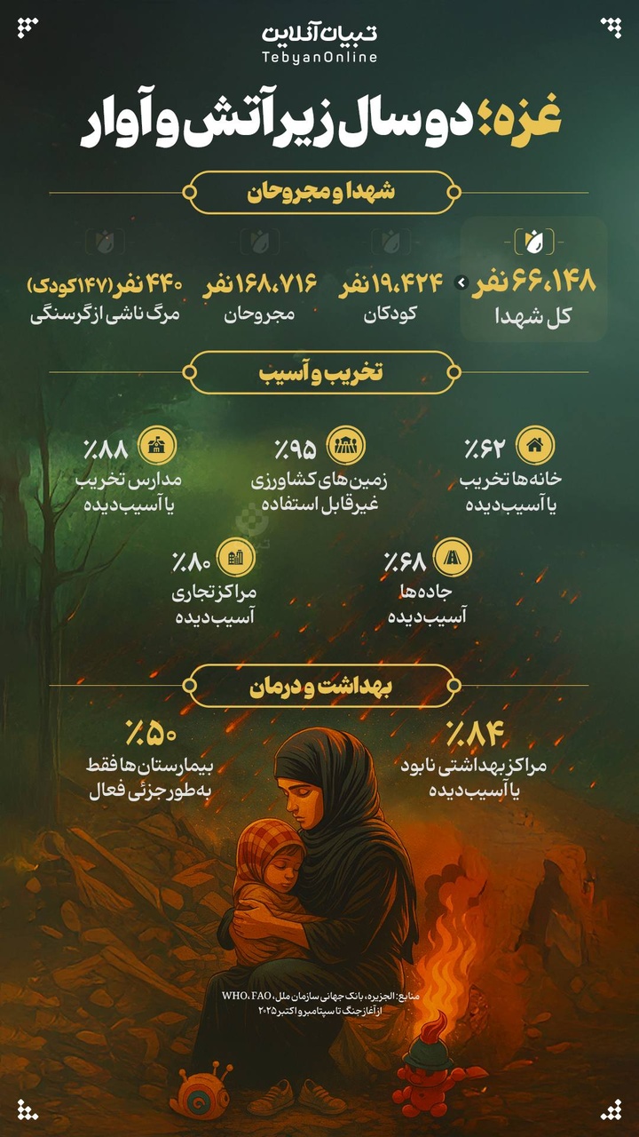 غزه؛ دو سال زیر آتش و آوار غزه؛ دو سال زیر آتش و آوار