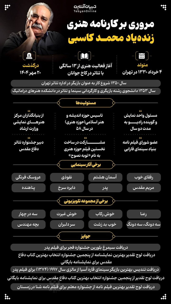 مروری بر کارنامه هنری زنده‌یاد محمد کاسبی