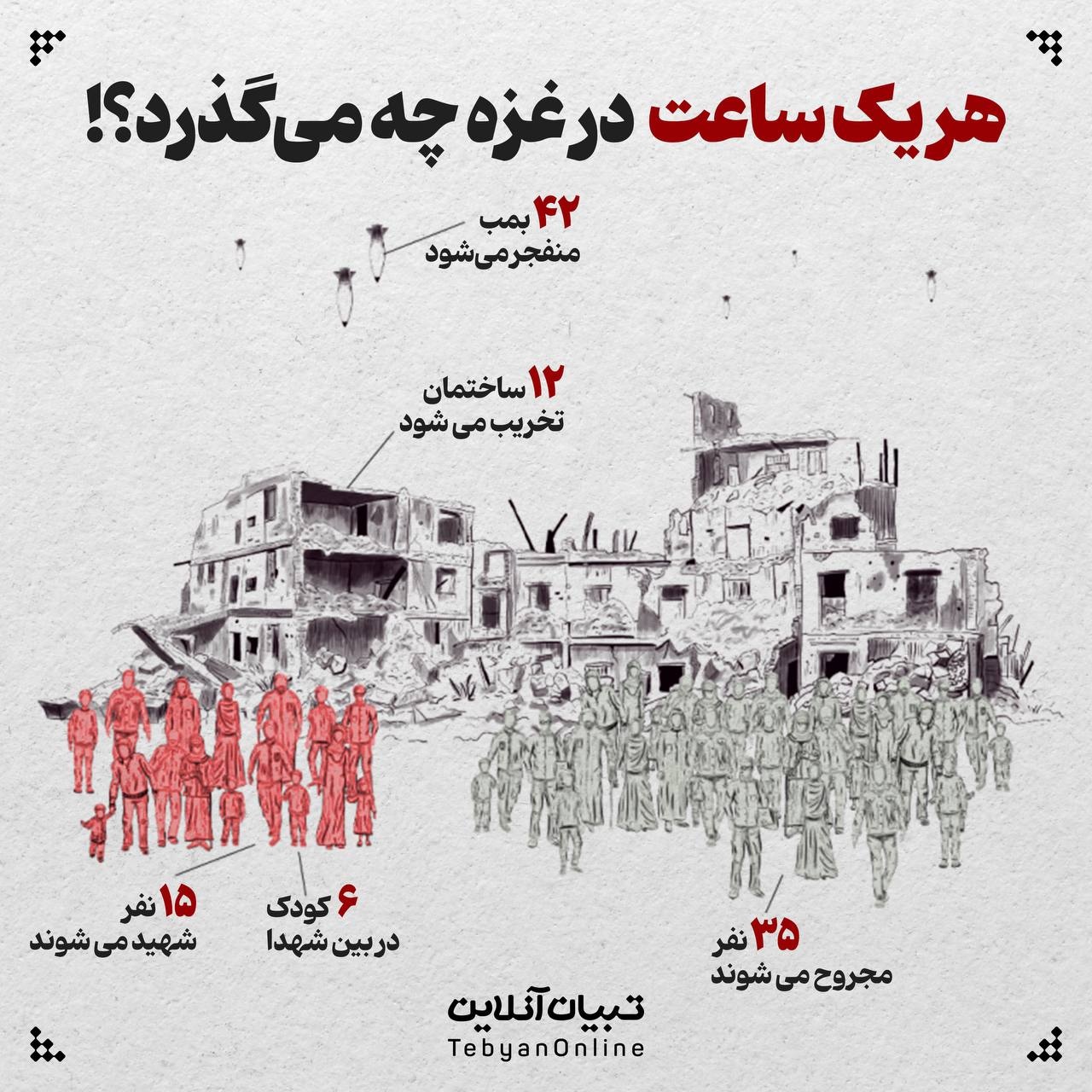 هر یک ساعت در غزه چه میگذرد؟