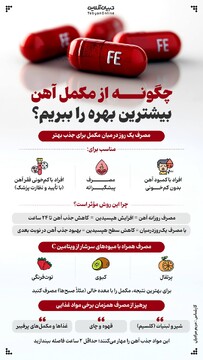 چطور از مکمل آهن بیشترین بهره را ببریم؟