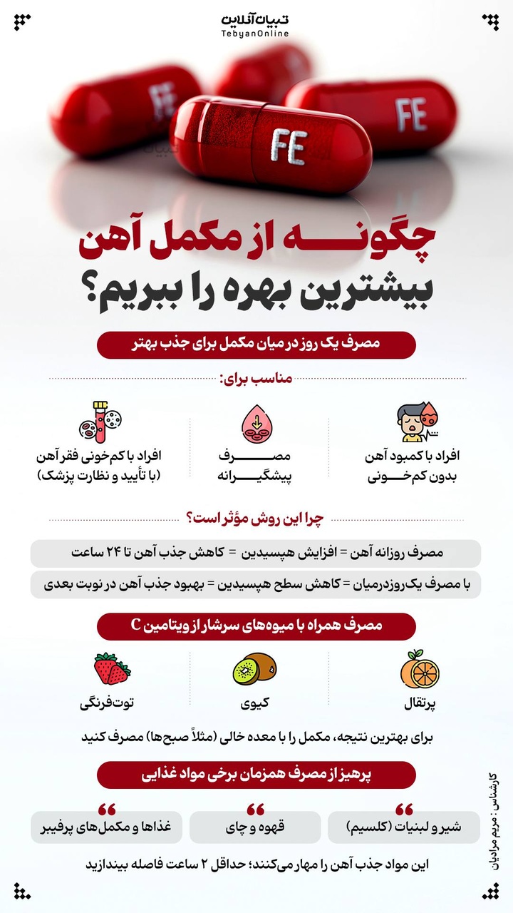 چطور از مکمل آهن بیشترین بهره را ببریم؟