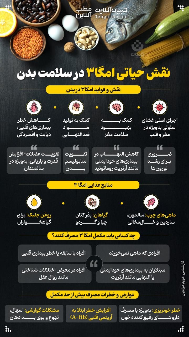 نقش حیاتی امگا ۳ در سلامت بدن