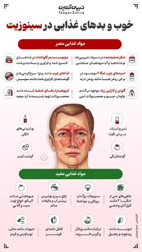 خوب و بدهای غذایی در سینوزیت
