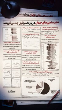نظرسنجی‌های جهان درباره اسرائیل چه می‌گویند؟