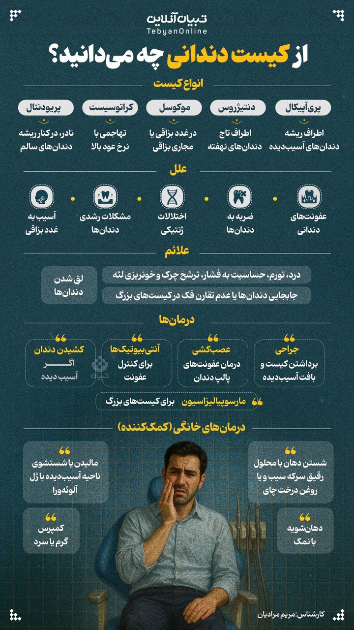 از کیست دندانی چه می‌دانید؟