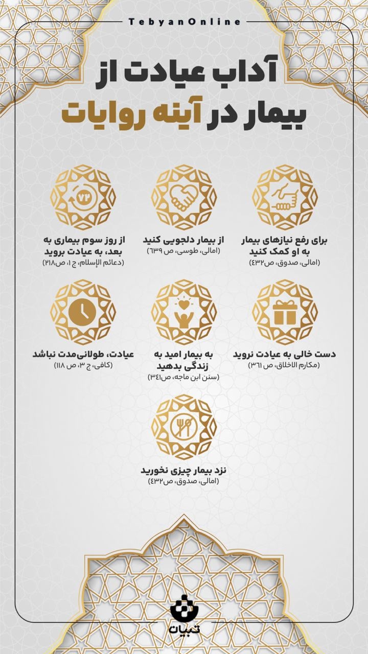 آداب عیادت از بیمار در آینه روایات