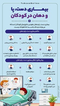 بیماری دست، پا و دهان در کودکان