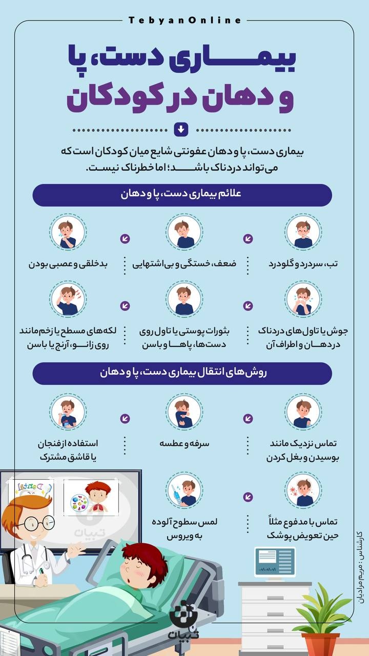 بیماری دست، پا و دهان در کودکان