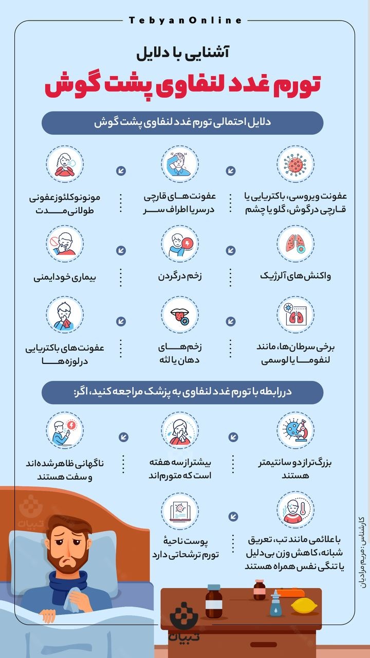 آشنایی با دلایل تورم غدد لنفاوی پشت گوش