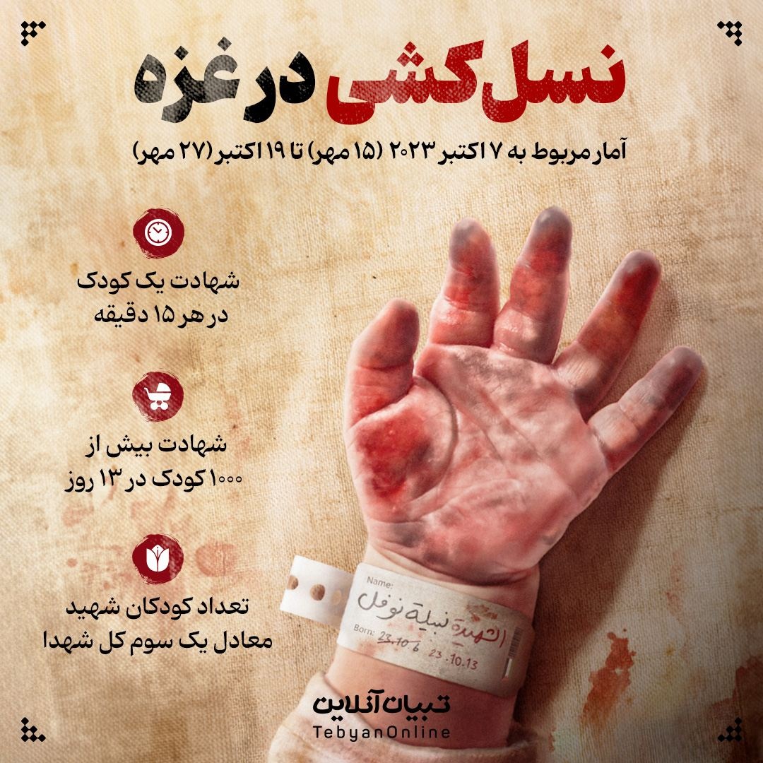 نسل‌کشی در غزه