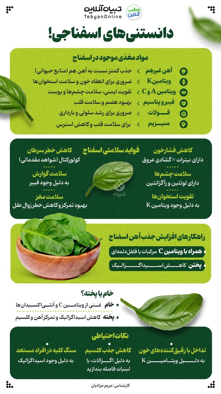 دانستنی‌های اسفناجی!