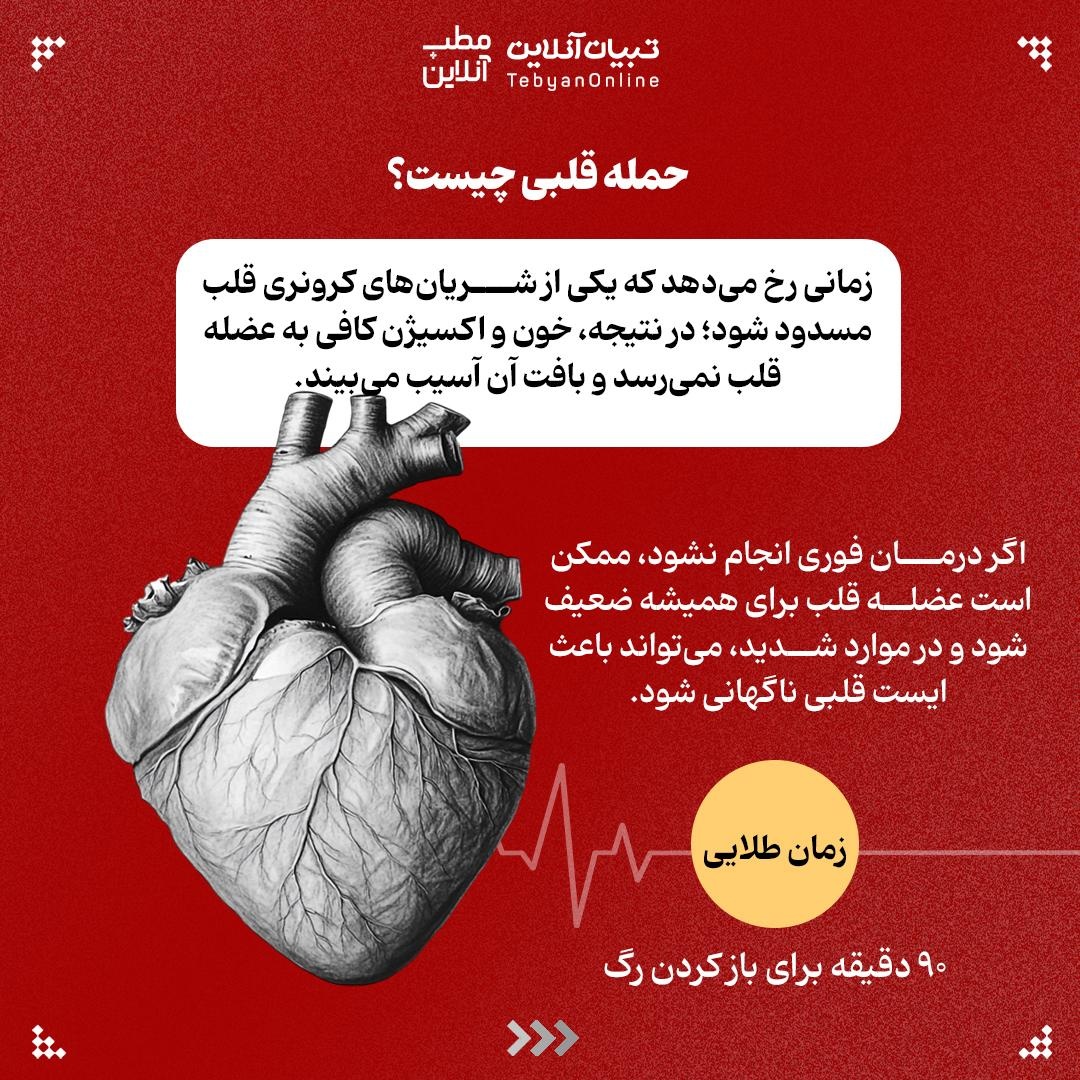 تفاوت سکته مغزی و حمله قلبی را بشناسید