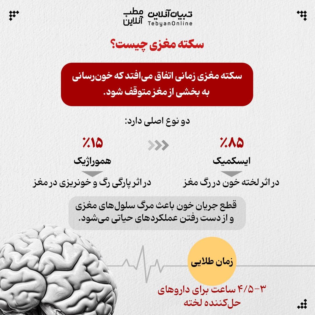 تفاوت سکته مغزی و حمله قلبی را بشناسید