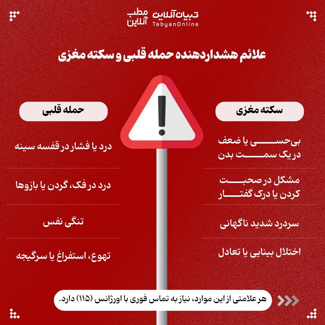 تفاوت سکته مغزی و حمله قلبی را بشناسید