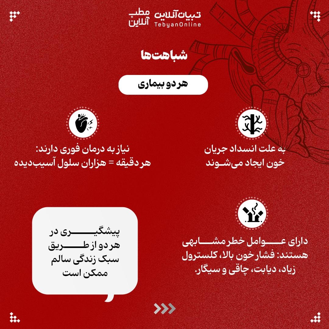 تفاوت سکته مغزی و حمله قلبی را بشناسید