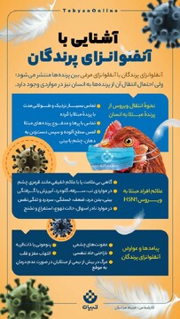 آشنایی با آنفلوآنزای پرندگان