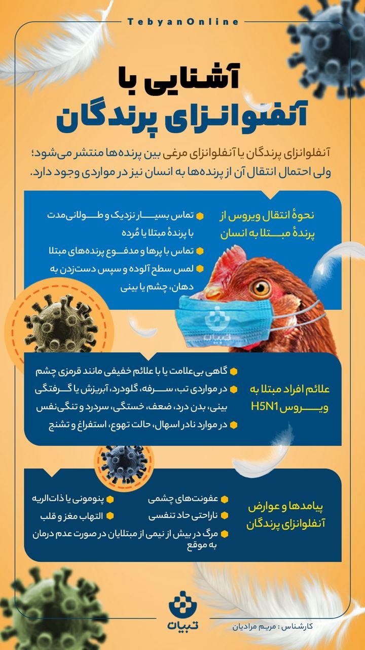 آشنایی با آنفلوآنزای پرندگان