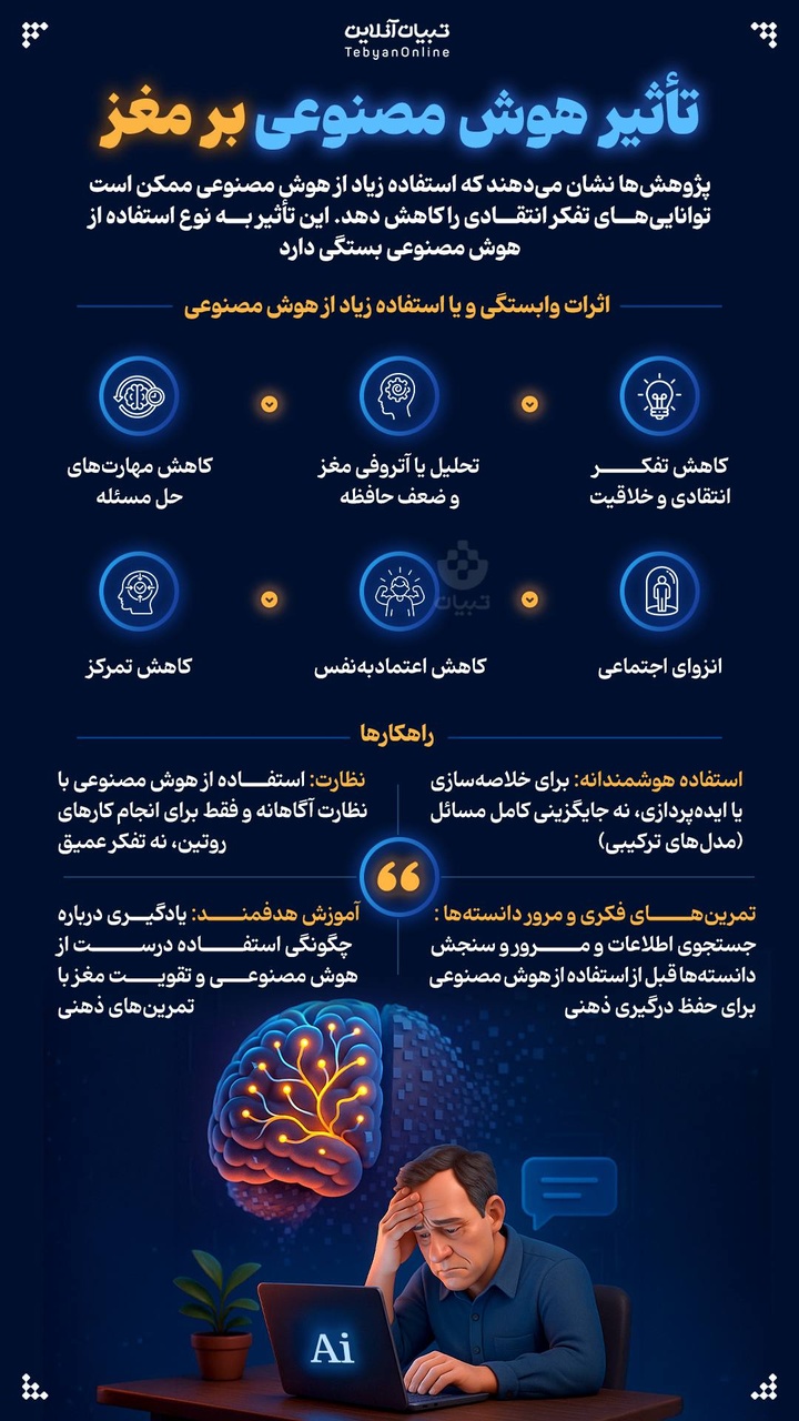 تأثیر هوش مصنوعی بر مغز