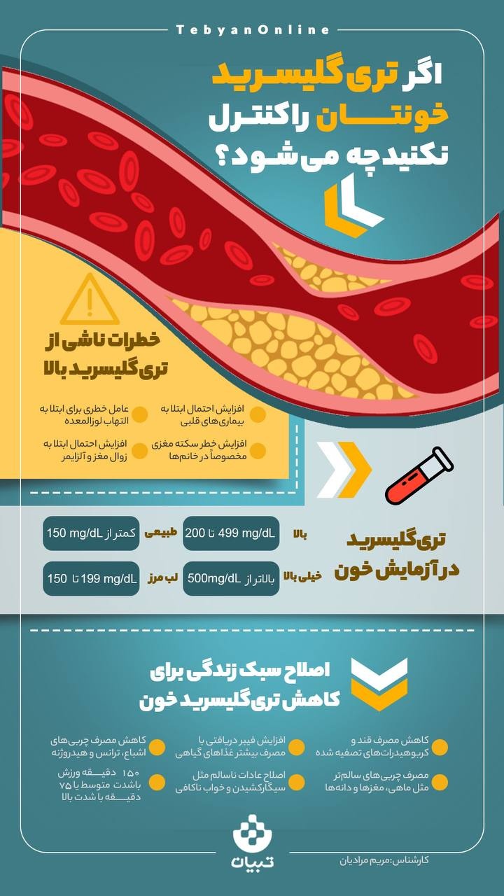 اگر تری‌گلیسرید خونتان را کنترل نکنید چه می‌شود؟