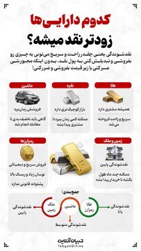 کدوم دارایی‌ها زودتر نقد می‌شوند؟