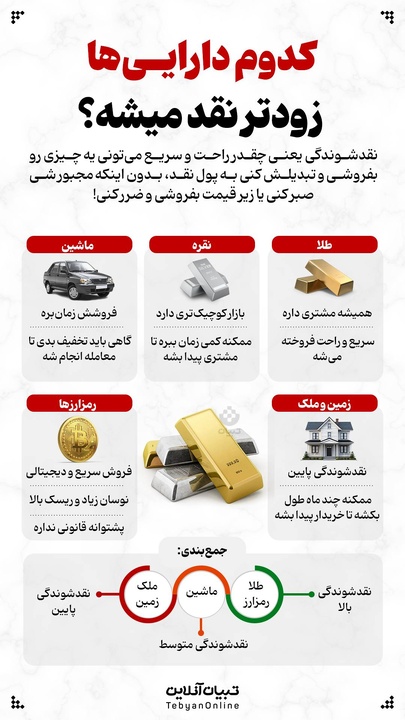 کدوم دارایی‌ها زودتر نقد می‌شوند؟