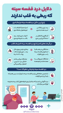 دلایل درد قفسه سینه که ربطی به قلب ندارند