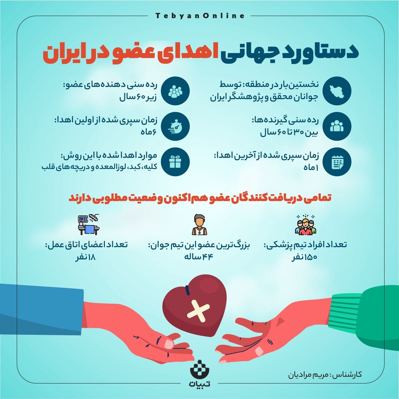 دستاورد جهانی اهدای عضو در ایران