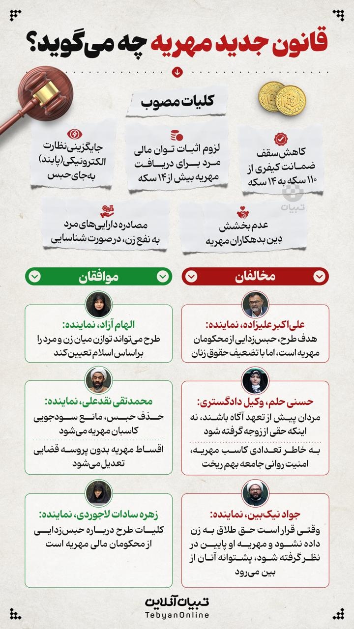 قانون جدید مهریه چه می‌گوید؟