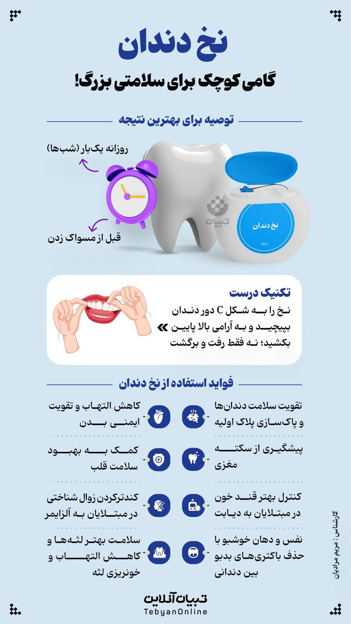 نخ دندان گامی برای سلامتی بزرگ!