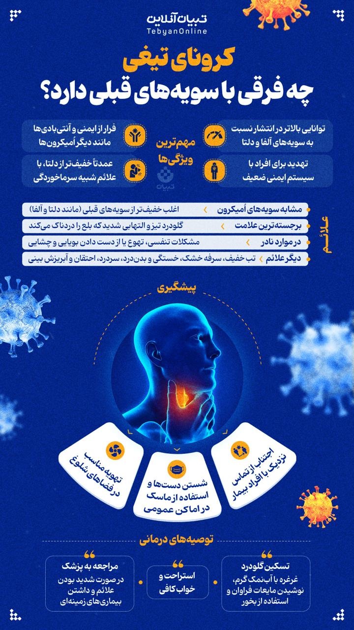 کرونای تیغی چه فرقی با سویه‌های قبلی دارد؟