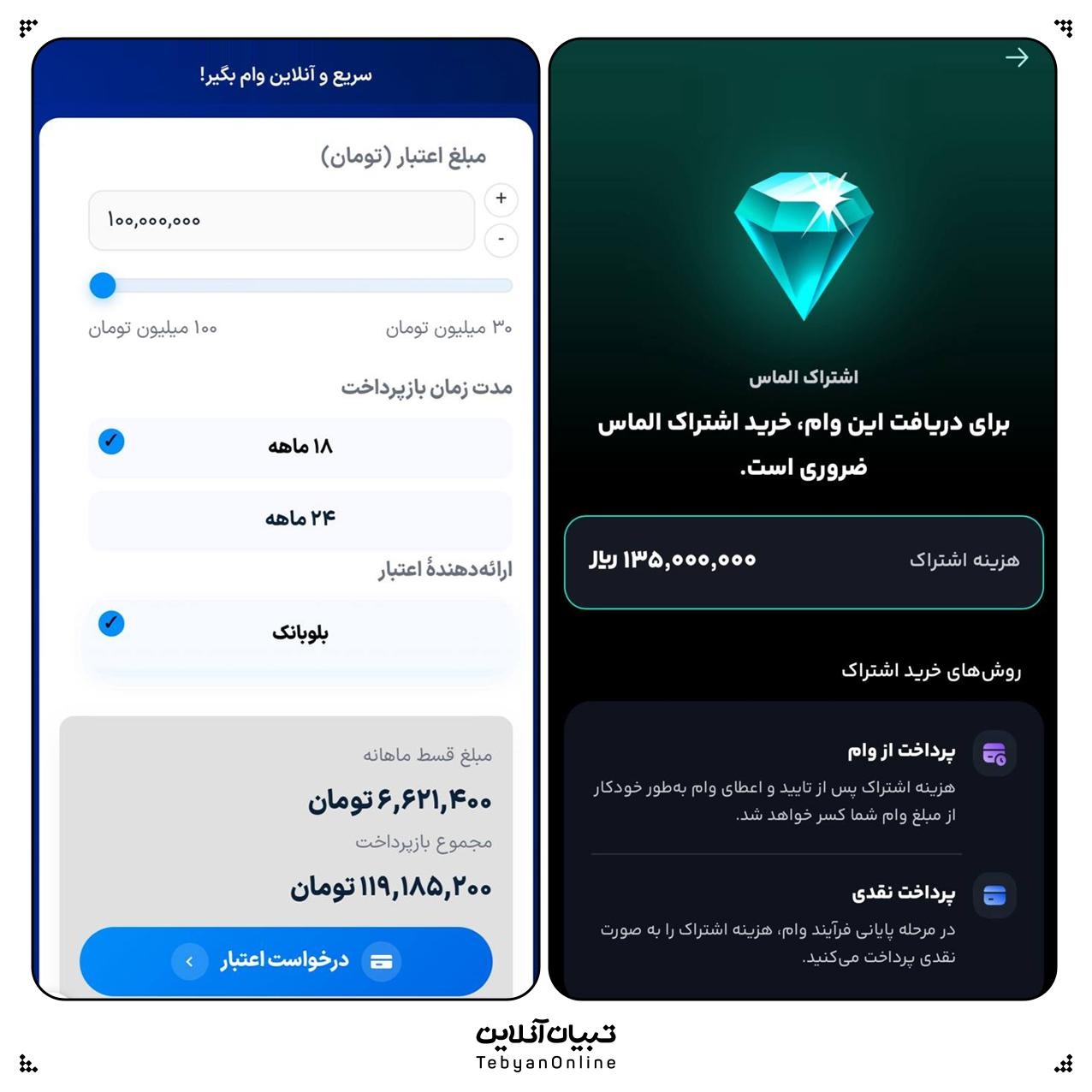 بلکفرایدی؛ تخفیف نمایشی با ۵۰ درصد بهره واقعی!