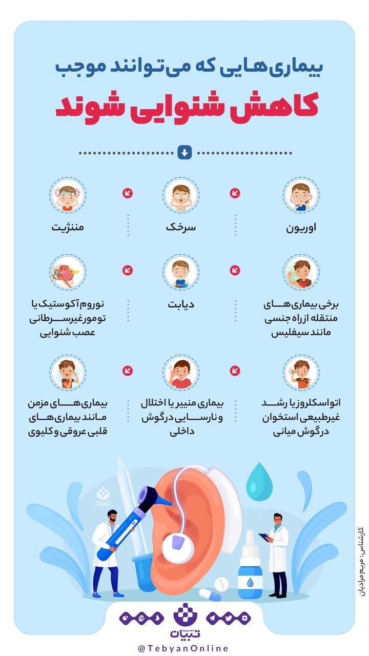 بیماری هایی که می‌توانند موجب کاهش شنوایی شوند