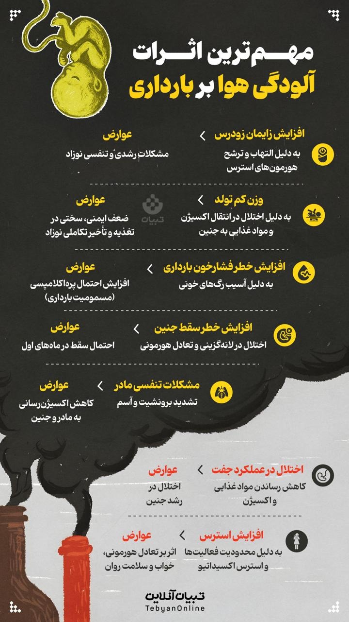 مهم‌ترین اثرات آلودگی هوا بر بارداری