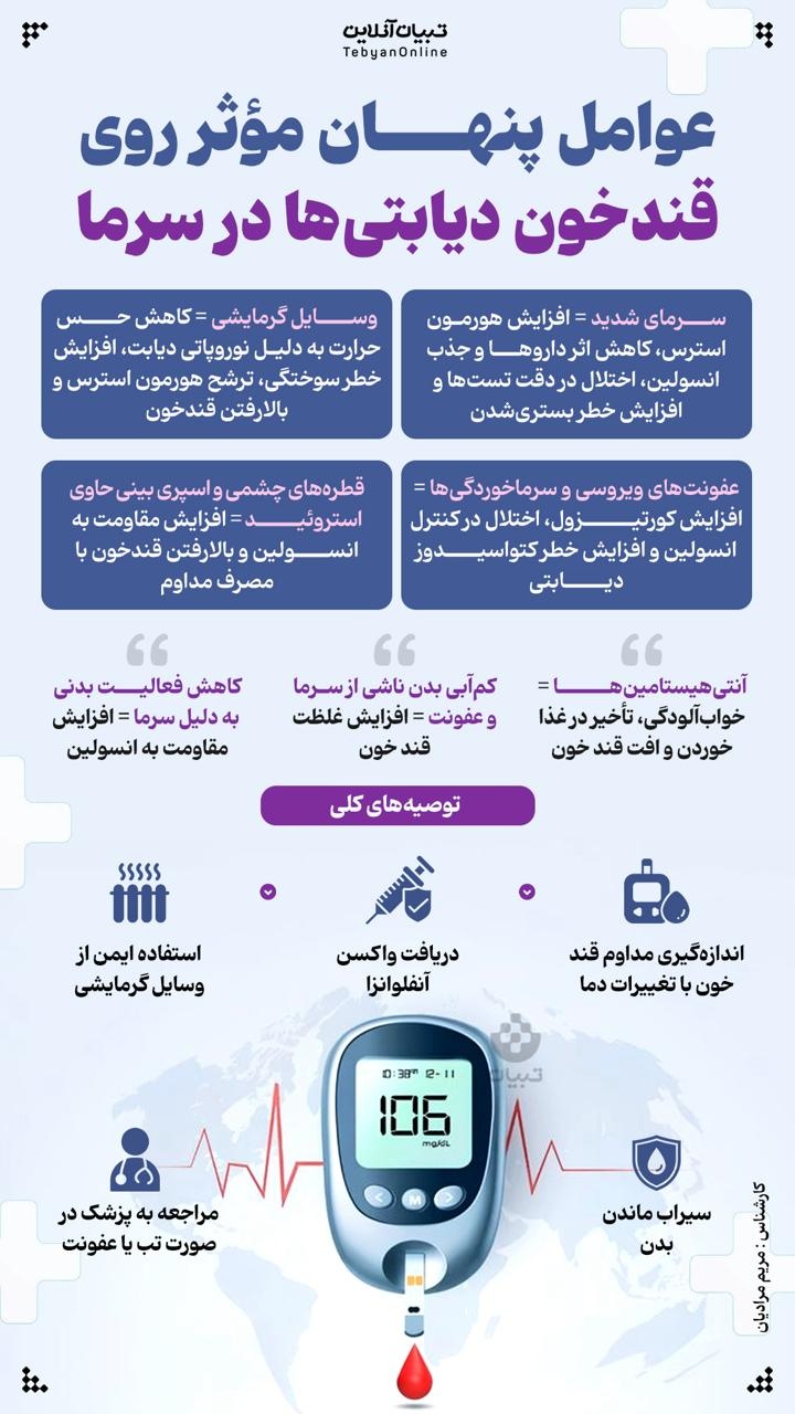 عوامل پنهان مؤثر بر قندخون دیابتی‌ها در سرما